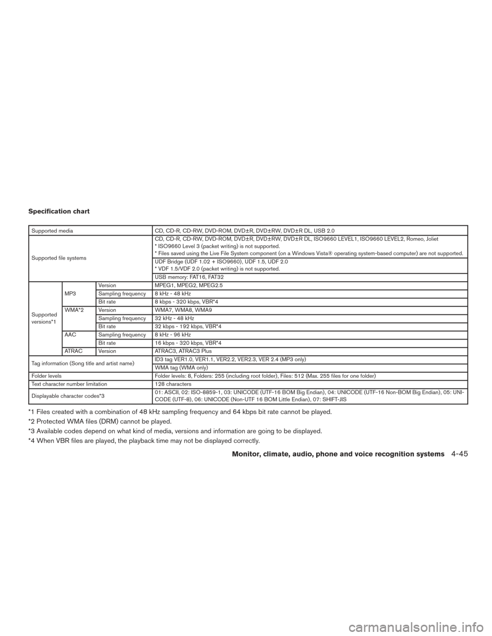 NISSAN ARMADA 2015 1.G Owners Manual Specification chart
Supported mediaCD, CD-R, CD-RW, DVD-ROM, DVD±R, DVD±RW, DVD±R DL, USB 2.0
Supported file systems CD, CD-R, CD-RW, DVD-ROM, DVD±R, DVD±RW, DVD±R DL, ISO9660 LEVEL1, ISO9660 LE