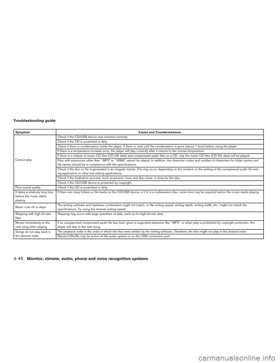 NISSAN ARMADA 2015 1.G Owners Manual Troubleshooting guide
SymptomCause and Countermeasure
Cannot play Check if the CD/USB device was inserted correctly.
Check if the CD is scratched or dirty.
Check if there is condensation inside the pl