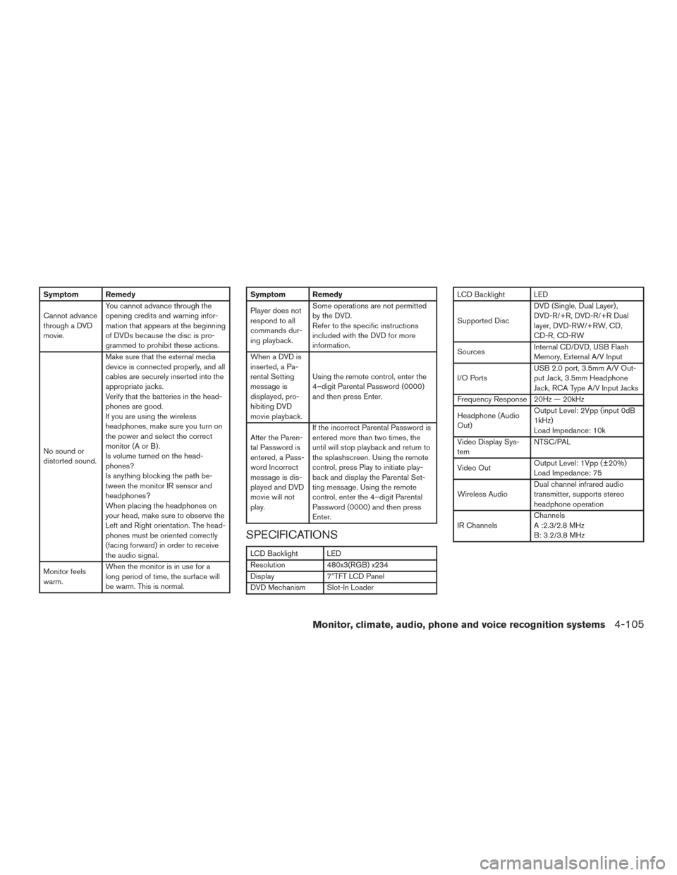 NISSAN ARMADA 2015 1.G Owners Manual Symptom Remedy
Cannot advance
through a DVD
movie.You cannot advance through the
opening credits and warning infor-
mation that appears at the beginning
of DVDs because the disc is pro-
grammed to pro