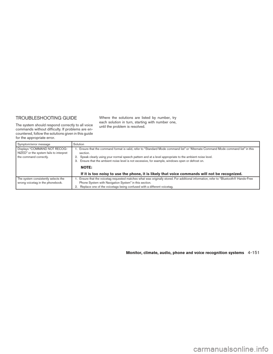 NISSAN ARMADA 2015 1.G Owners Manual TROUBLESHOOTING GUIDE
The system should respond correctly to all voice
commands without difficulty. If problems are en-
countered, follow the solutions given in this guide
for the appropriate error.Wh NISSAN ARMADA 2015 1.G Owners Manual TROUBLESHOOTING GUIDE
The system should respond correctly to all voice
commands without difficulty. If problems are en-
countered, follow the solutions given in this guide
for the appropriate error.Wh