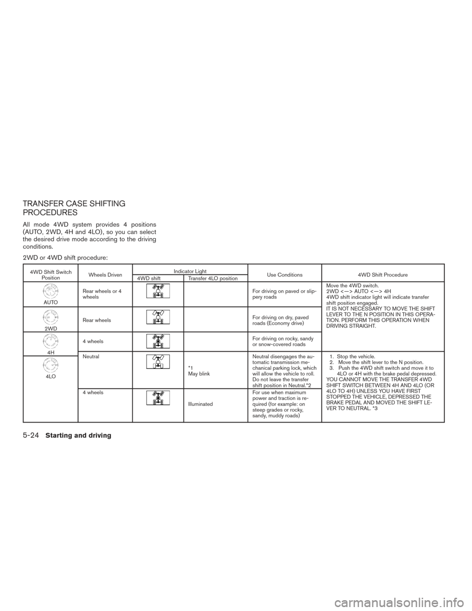 NISSAN ARMADA 2015 1.G Owners Manual TRANSFER CASE SHIFTING
PROCEDURES
All mode 4WD system provides 4 positions
(AUTO, 2WD, 4H and 4LO) , so you can select
the desired drive mode according to the driving
conditions.
2WD or 4WD shift proc