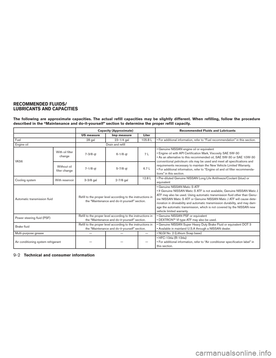 NISSAN ARMADA 2015 1.G User Guide The following are approximate capacities. The actual refill capacities may be slightly different. When refilling, follow the procedure
described in the “Maintenance and do-it-yourself” section to 