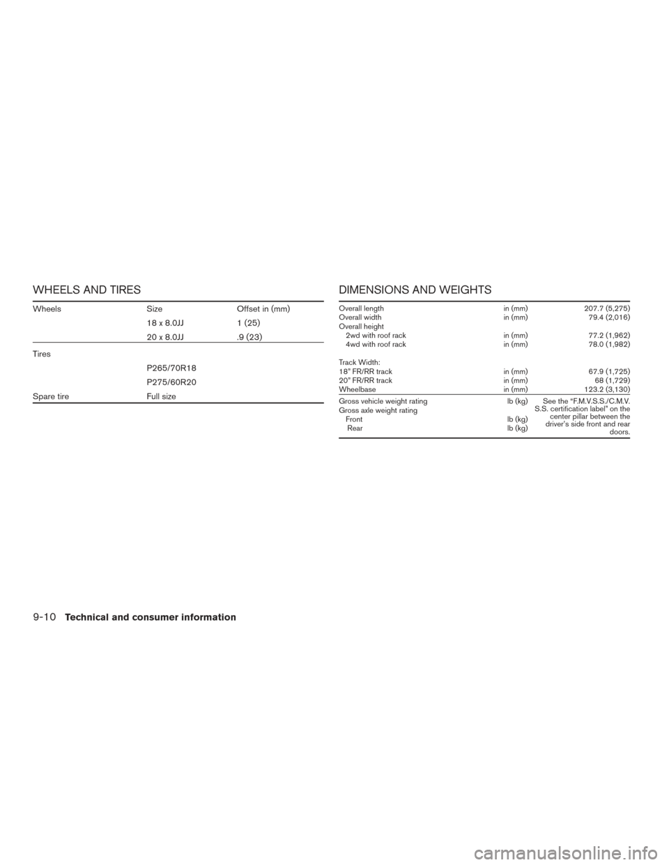 NISSAN ARMADA 2015 1.G User Guide WHEELS AND TIRES
WheelsSizeOffset in (mm)
18x8.0JJ 1(25)
20 x 8.0JJ .9 (23)
Tires P265/70R18
P275/60R20
Spare tire Full size
DIMENSIONS AND WEIGHTS
Overall length in (mm)207.7 (5,275)
Overall width in