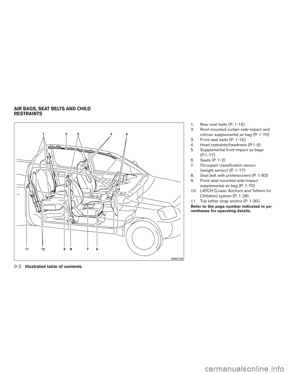 NISSAN FRONTIER 2015 D23 / 3.G Owners Manual 1. Rear seat belts (P. 1-15)
2. Roof-mounted curtain side-impact androllover supplemental air bag (P. 1-70)
3. Front seat belts (P. 1-15)
4. Head restraints/headrests (P.1-9)
5. Supplemental front-imp