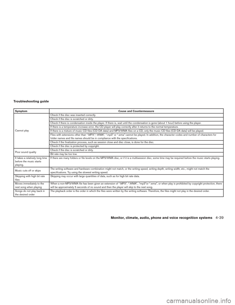 NISSAN FRONTIER 2015 D23 / 3.G Owners Manual Troubleshooting guide
SymptomCause and Countermeasure
Cannot play Check if the disc was inserted correctly.
Check if the disc is scratched or dirty.
Check if there is condensation inside the player. I