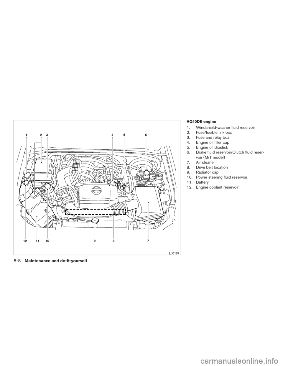 NISSAN FRONTIER 2015 D23 / 3.G Owners Manual VQ40DE engine
1. Windshield-washer fluid reservoir
2. Fuse/fusible link box
3. Fuse and relay box
4. Engine oil filler cap
5. Engine oil dipstick
6. Brake fluid reservoir/Clutch fluid reser-voir (M/T NISSAN FRONTIER 2015 D23 / 3.G Owners Manual VQ40DE engine
1. Windshield-washer fluid reservoir
2. Fuse/fusible link box
3. Fuse and relay box
4. Engine oil filler cap
5. Engine oil dipstick
6. Brake fluid reservoir/Clutch fluid reser-voir (M/T