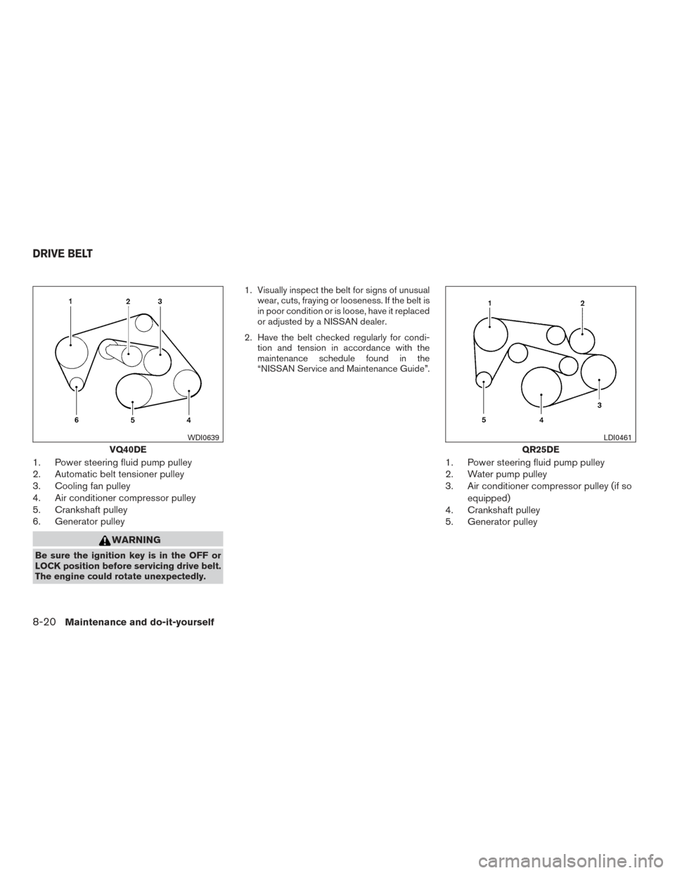 NISSAN FRONTIER 2015 D23 / 3.G Repair Manual 1. Power steering fluid pump pulley
2. Automatic belt tensioner pulley
3. Cooling fan pulley
4. Air conditioner compressor pulley
5. Crankshaft pulley
6. Generator pulley
WARNING
Be sure the ignition 