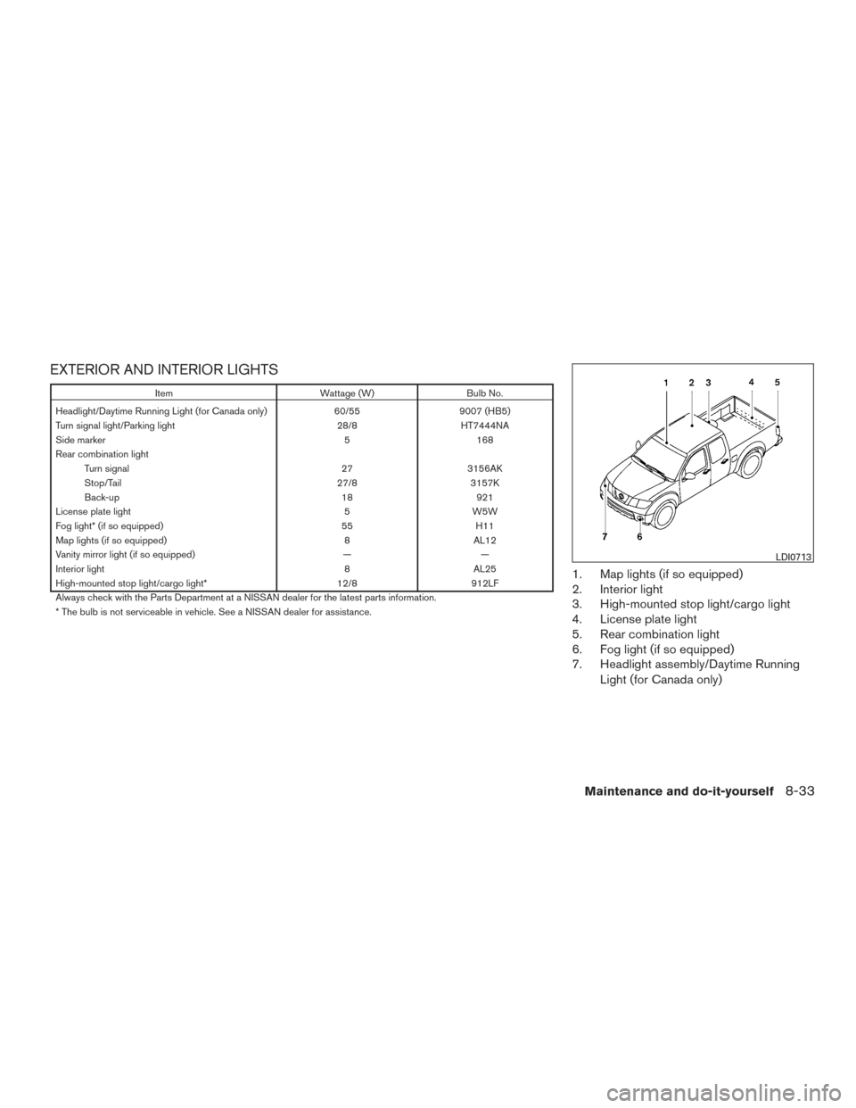NISSAN FRONTIER 2015 D23 / 3.G Owners Manual EXTERIOR AND INTERIOR LIGHTS
ItemWattage (W)Bulb No.
Headlight/Daytime Running Light (for Canada only) 60/559007 (HB5)
Turn signal light/Parking light 28/8HT7444NA
Side marker 5168
Rear combination li