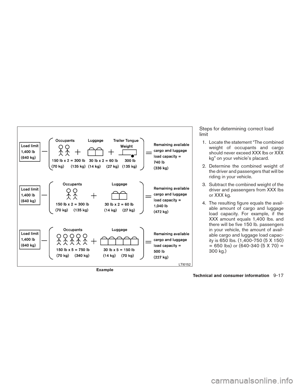 NISSAN FRONTIER 2015 D23 / 3.G Owners Manual Steps for determining correct load
limit
1. Locate the statement “The combinedweight of occupants and cargo
should never exceed XXX lbs or XXX
kg” on your vehicle’s placard.
2. Determine the com NISSAN FRONTIER 2015 D23 / 3.G Owners Manual Steps for determining correct load
limit
1. Locate the statement “The combinedweight of occupants and cargo
should never exceed XXX lbs or XXX
kg” on your vehicle’s placard.
2. Determine the com