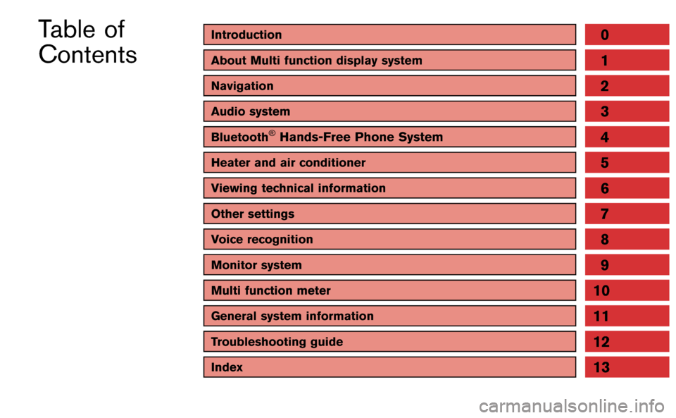 NISSAN GT-R 2015 R35 Multi Function Display Owners Manual Introduction0
About Multi function display system1
Navigation
Audio system
Bluetooth®Hands-Free Phone System
Heater and air conditioner
Viewing technical information
Other settings
Voice recognition
