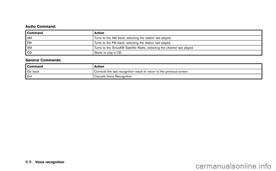 NISSAN GT-R 2015 R35 Multi Function Display Owners Manual 8-8Voice recognition
Audio Command:
CommandAction
AM Turns to the AM band, selecting the station last played.
FM Turns to the FM band, selecting the station last played.
XM Turns to the SiriusXM Satel