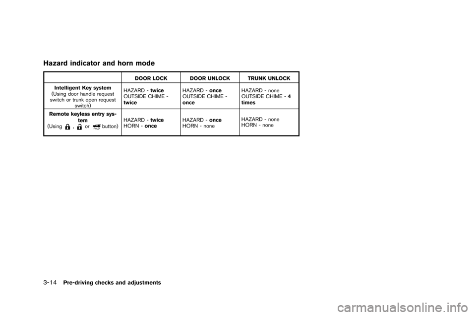 NISSAN GT-R 2015 R35 Owners Manual 3-14Pre-driving checks and adjustments
Hazard indicator and horn mode
DOOR LOCK DOOR UNLOCK TRUNK UNLOCK
Intelligent Key system
(Using door handle reques\f
swi\fch or \frunk o\ben reques\f swi\fch) HA