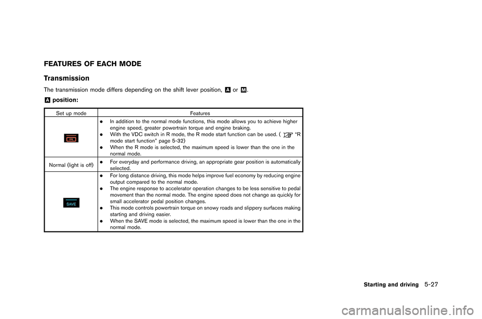 NISSAN GT-R 2015 R35 Owners Manual FEATURES OF EACH MODE
Transmission
The transmission mode differs depending on the shift lever position,&Aor&M.
&Aposition:
�fet up modeFeatures
.In addition to the normal mode fun�btions, this mod