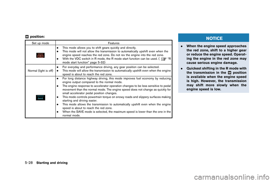 NISSAN GT-R 2015 R35 Owners Manual 5-28Starting and driving
&Mposition:
Set up modeFeatures
.This mode a�f�fows you to shift �bears quick�fy and direct�fy..This mode wi�f�f not a�f�fow the transmission to automatica