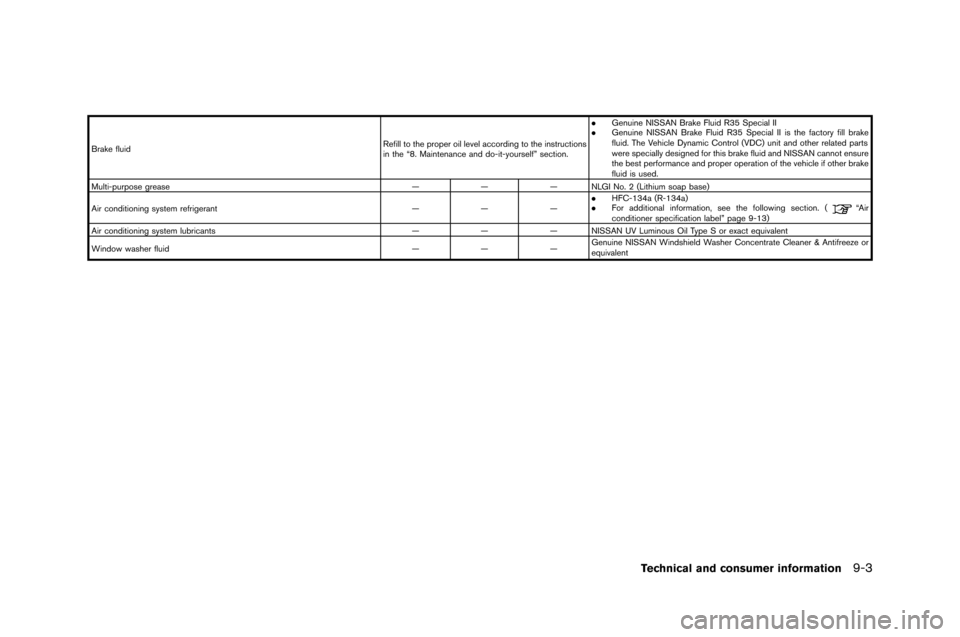 NISSAN GT-R 2015 R35 User Guide Brake fluidRefill to the proper oil level according to the in�ftruction�f
in the “8. �baintenance and do-it-your�felf” �fection..
Genuine NISSAN Brake Fluid R35 Special II
. Genuine NISS