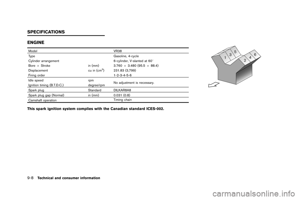 NISSAN GT-R 2015 R35 Owners Manual 9-8Technical and consumer information
ENGINE
ModelVR38
Type Gasoline�f 4-cycle
Cylinde�b a�b�bangement 6-cylinde�b�f V-slanted at 608
Bo�be 6St�boke in (mm) 3.76063.480 (95.5 688.4)
Di