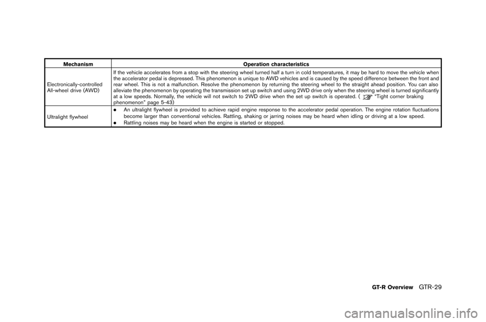 NISSAN GT-R 2015 R35 Owners Guide MechanismOperation characteristics
Electronically-con�Wtrolled
All-wheel drive (AW�f) If the vehicle accelerate�b from a �btop with the �bteering wheel turned half a turn in cold temperature