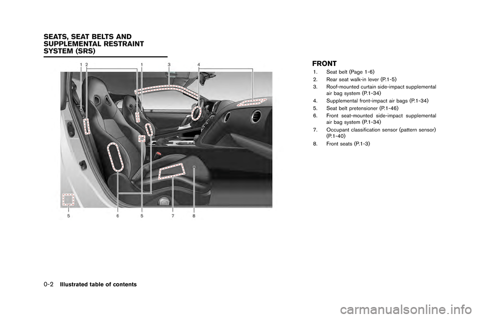 NISSAN GT-R 2015 R35 Owners Manual 0-2Illustrated table of contents
FRONT
1. Seat belt (Page 1-6)
2. Rear seat \falk-in le\ber (P.1-5)
3. Roof-mounted curtain side-impact supplementalair bag system (P.1-34)
4. Supplemental front-impact