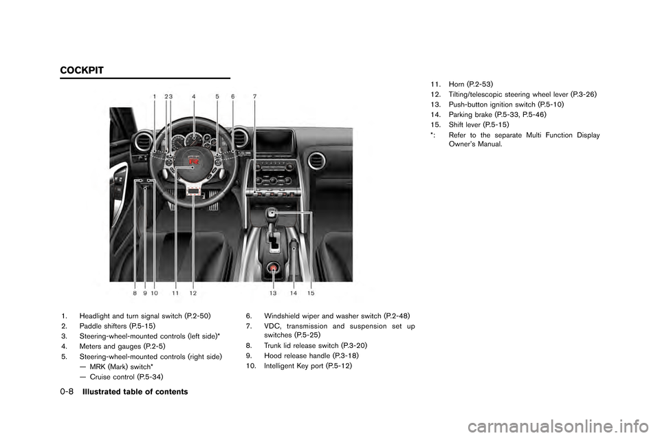 NISSAN GT-R 2015 R35 Service Manual 0-8Illustrated table of contents
1. Headlight and turn signal swit�fh (P.2-�b0)
2. Paddle shifters (P.�b-1�b)
3. Steering-wheel-moun�wted �fontrols (left side)*
4. Meters and gauges (P.2-�