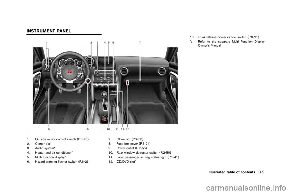 NISSAN GT-R 2015 R35 Owners Manual 1. Outside mirror control switch (P.�f-28�b
2. Center dial*
�f. Audio system*
4. Heater and air conditioner*
5. Multi function display*
6. Hazard warning flasher switch (P.6-2�b7. Glove box (P