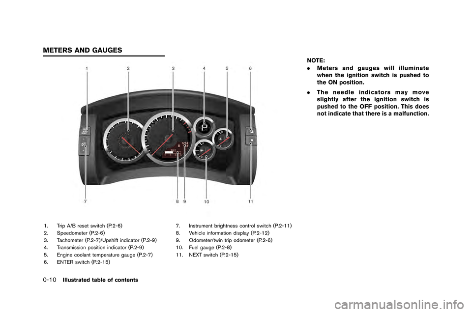NISSAN GT-R 2015 R35 Service Manual 0-10Illustrated table of contents
1. Trip A/B reset switch (P.�f-6)
�f. Spee�bometer (P.�f-6)
3. Tachometer (P.�f-7)/Upshift in�bicator (P.�f-9)
4. Transmission position in�bicator (P.