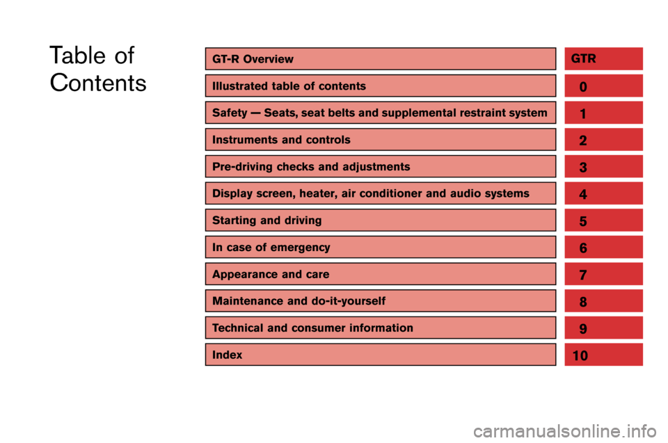 NISSAN GT-R 2015 R35 Owners Manual GT-R OverviewGTR
Illustrated table of contents0
Safety — Seats, seat belts and supplemental restraint system
Instruments and controls
Pre-driving checks and adjustments
Display screen, heater, air c