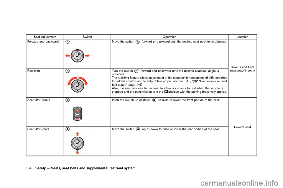 NISSAN GT-R 2015 R35 Owners Manual 1-4Safety — Seats, seat belts and supplemental restraint system
Seat AdjustmentSwitch O�ferationLocation
�borward and backward
*AMove the switch*Aforward or backward until the desired seat �fo