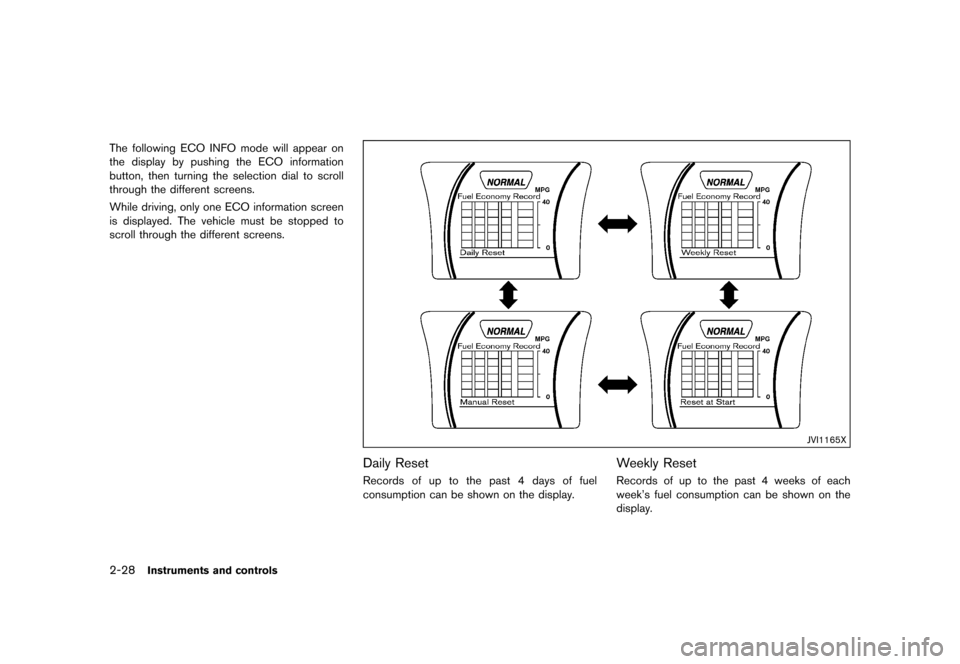 NISSAN JUKE 2015 F15 / 1.G Owners Manual  
������� 
�> �(�G�L�W� ����� ���� �0�R�G�H�O� �)�����@ 
2-28 
Instrument sand controls 
The following ECOINFO mode willappear on
the display bypushing theECO information
button,