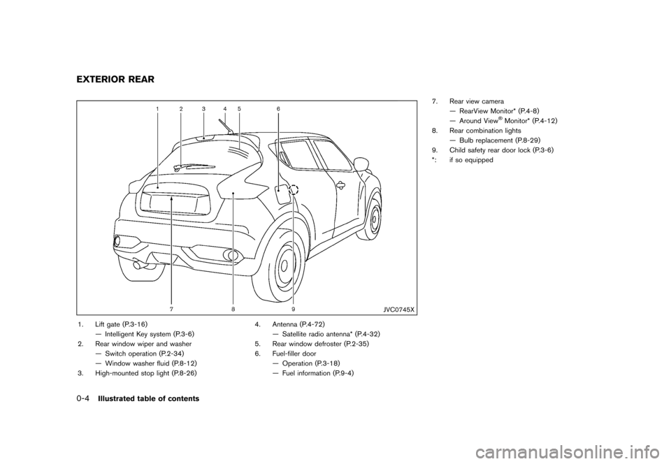 NISSAN JUKE 2015 F15 / 1.G Owners Manual  
������ 
�> �(�G�L�W� ����� ���� �0�R�G�H�O� �)�����@ 
0-4 
Illustrated tableofcontents 
GUID-CB0 27B35-0C4 A-475A-B68D-3A7DA 1020D00 
JVC0745X 
1. Liftgate (P.3-16)
Ð Intellige