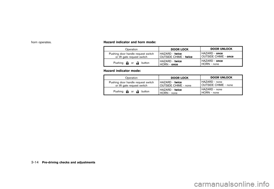 NISSAN JUKE 2015 F15 / 1.G Owners Manual  
������� 
�> �(�G�L�W� ����� ���� �0�R�G�H�O� �)�����@ 
3-14 
Pre-driving checksandadjustment s 
horn operates. Hazardindicator andhorn mode: 
GUID-F 83C168B-173D -4313-B631-F71