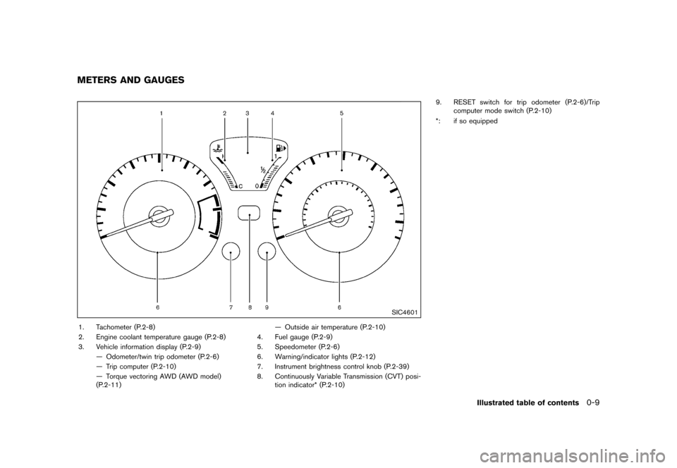NISSAN JUKE 2015 F15 / 1.G Owners Manual  
������ 
�> �(�G�L�W� ����� ���� �0�R�G�H�O� �)�����@ 
GUID-ADD77 04B-E089-476F-B602-4 6E63AF51 822 
SIC4601 
1. Tachometer (P.2-8)
2. Engine coolant temperature gauge(P.2-8)
3. 