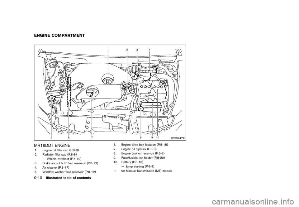 NISSAN JUKE 2015 F15 / 1.G User Guide  
������ 
�> �(�G�L�W� ����� ���� �0�R�G�H�O� �)�����@ 
0-10 
Illustrated tableofcontents 
GUID-8EB BE60D-ED 28-4099-99 31-955122 56E0F1 
JVC0747X 
MR16DD TENGINE 
GUID-D33 5D9EC-