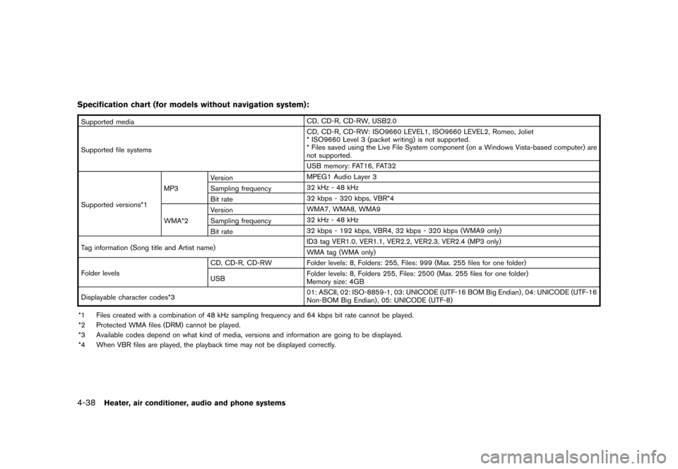 NISSAN JUKE 2015 F15 / 1.G Owners Guide  
������� 
�> �(�G�L�W� ����� ���� �0�R�G�H�O� �)�����@ 
4-38 
Heater, airconditione r,audio andphone systems 
Specification chart(formodels without navigation system): 
GUID-F 8