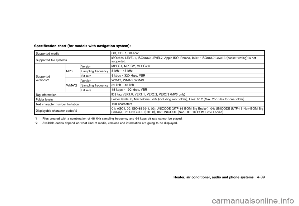 NISSAN JUKE 2015 F15 / 1.G Service Manual  
������� 
�> �(�G�L�W� ����� ���� �0�R�G�H�O� �)�����@ 
Specification chart(formodels withnavigation system): 
GUID-F 83C168B-173D -4313-B631-F712588C04 63 
Supported media CD,
