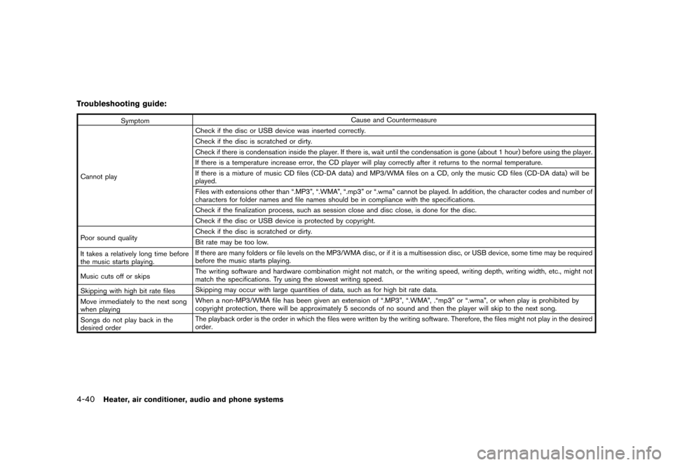 NISSAN JUKE 2015 F15 / 1.G Service Manual  
������� 
�> �(�G�L�W� ����� ���� �0�R�G�H�O� �)�����@ 
4-40 
Heater, airconditione r,audio andphone systems 
T roubleshooting guide: 
GUID-F 83C168B-173D -4313-B631-F712588C04 