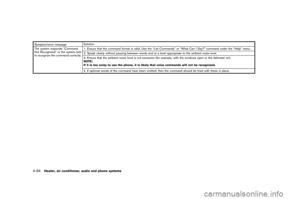 NISSAN JUKE 2015 F15 / 1.G Owners Manual  
������� 
�> �(�G�L�W� ����� ���� �0�R�G�H�O� �)�����@ 
4-94 
Heater, airconditione r,audio andphone systems 
Symptom/error message Solution
The system responds ªCommand
Not Re