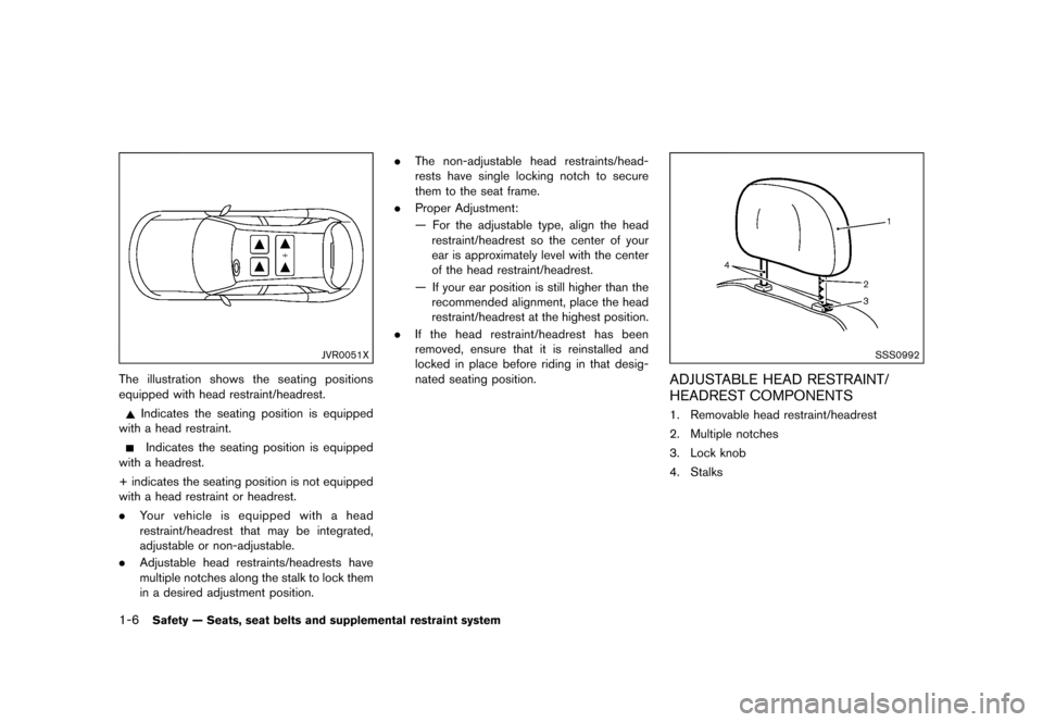 NISSAN JUKE 2015 F15 / 1.G Owners Manual  
������ 
�> �(�G�L�W� ����� ���� �0�R�G�H�O� �)�����@ 
1-6 
Safety ÐSeats, seatbelts andsupple mental restraint system 
JVR0051X 
The illustration showstheseating positions
equi