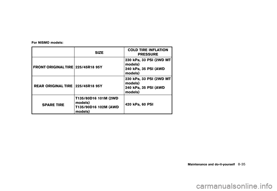 NISSAN JUKE 2015 F15 / 1.G User Guide  
������� 
�> �(�G�L�W� ����� ���� �0�R�G�H�O� �)�����@ 
For NISMO models: 
GUID-F 83C168B-173D -4313-B631-F712588C04 63 
SIZE COLD
TIREINFLA TION
PRESSURE
FRONT ORIGINAL TIRE225