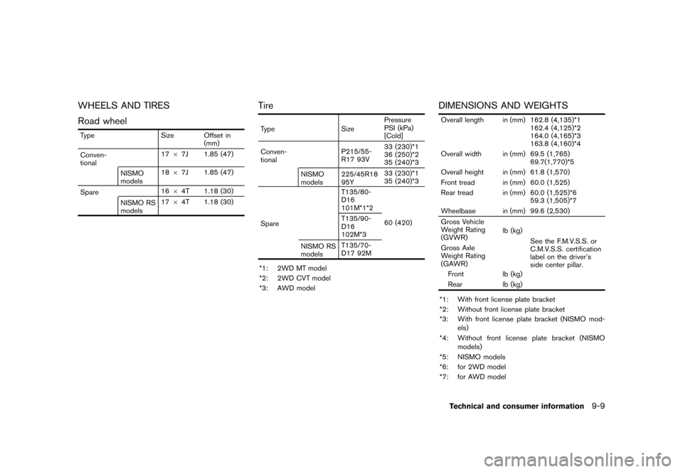 NISSAN JUKE 2015 F15 / 1.G User Guide  
������� 
�> �(�G�L�W� ����� ���� �0�R�G�H�O� �)�����@ 
WHEELS ANDTIRES 
GUID-C40 ED7DF-56C5-45AC-9C 3D-F18536F863C6 
Road wheel 
GUID-AC6F8 AA2-8645-4DD5-8993 -69495FB20 C39 
T