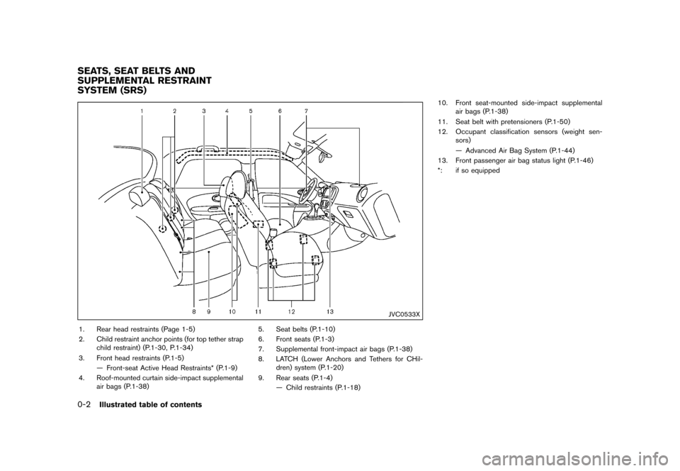 NISSAN JUKE 2015 F15 / 1.G Owners Manual  
����� 
�> �(�G�L�W� ����� ���� �0�R�G�H�O� �)�����@ 
0-2 
Illustrated tableofcontents 
GUID-52AF 6180-E2C9 -4318-AF4E- 9DE2FF882 623 
JVC0533X 
1. Rearhead restraints (Page1-5)
2