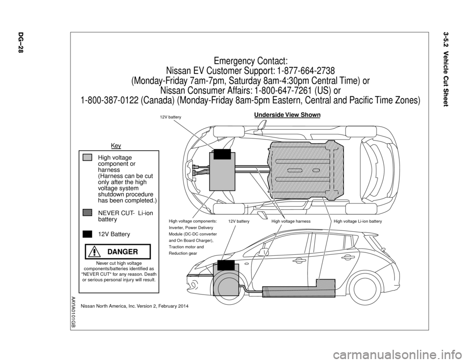 NISSAN LEAF 2015 1.G Dismantling Guide 3-5.2 Vehicle Cut Sheet12V Battery
Nissan North America, Inc. Version 2, February 2014
 DANGER
High voltage Li-ion battery
High voltage harness
12V battery
12V battery
1-800-387-0122 (Canada) (M