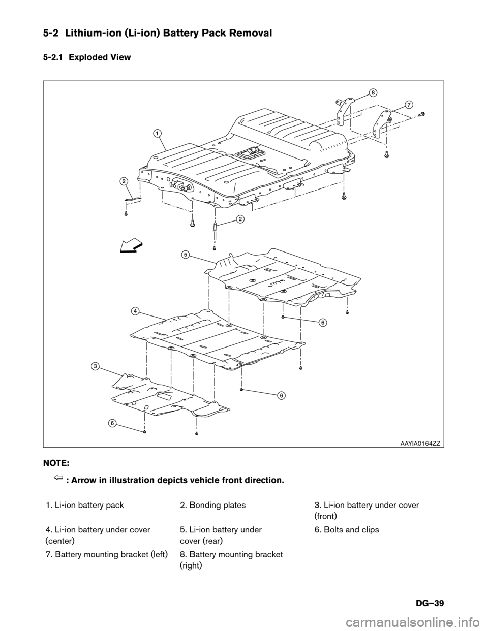 NISSAN LEAF 2015 1.G Dismantling Guide 5-2 Lithium-ion (Li-ion) Battery Pack Removal
5-2.1
Exploded View
NOTE: : Arrow in illustration depicts vehicle front direction.
1.

Li-ion battery pack 2. Bonding plates 3. Li-ion battery under cover