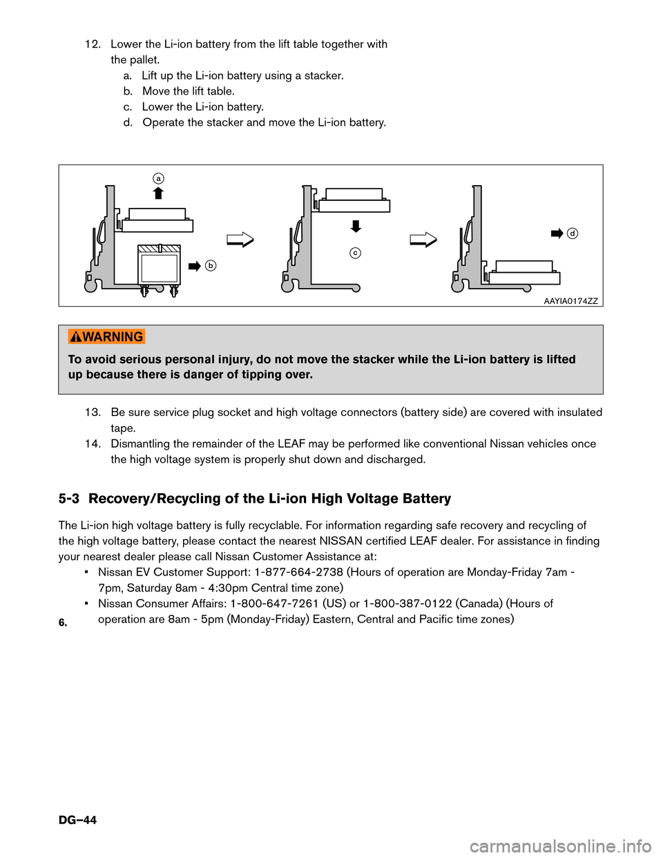 NISSAN LEAF 2015 1.G Dismantling Guide 12. Lower the Li-ion battery from the lift table together with
the pallet.
a. Lift up the Li-ion battery using a stacker.
b. Move the lift table.
c. Lower the Li-ion battery.
d. Operate the stacker an NISSAN LEAF 2015 1.G Dismantling Guide 12. Lower the Li-ion battery from the lift table together with
the pallet.
a. Lift up the Li-ion battery using a stacker.
b. Move the lift table.
c. Lower the Li-ion battery.
d. Operate the stacker an