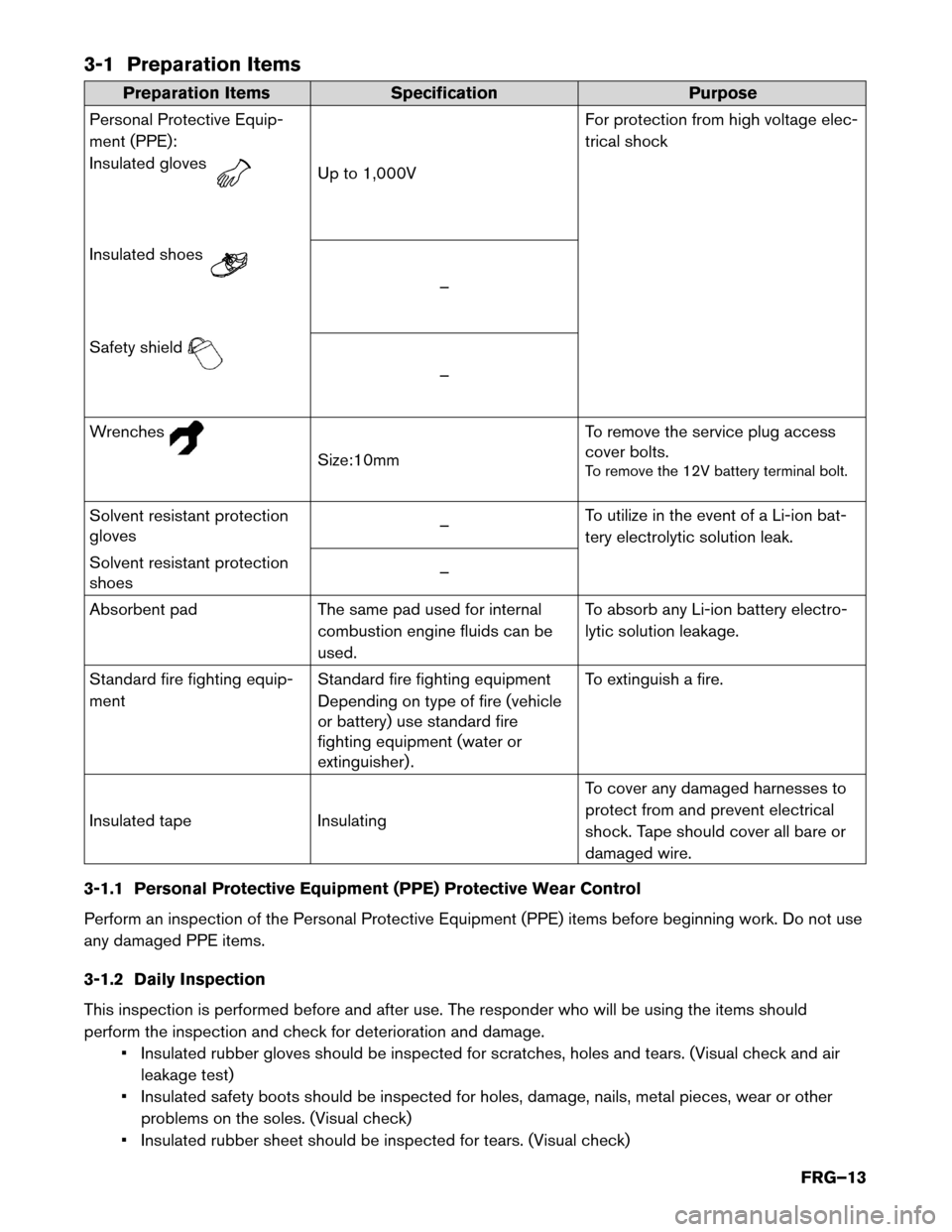 NISSAN LEAF 2015 1.G First Responders Guide 3-1 Preparation Items
Preparation Items
Specification Purpose
Personal Protective Equip-
ment (PPE):
Insulated gloves Up to 1,000V
For
protection from high voltage elec-
trical shock
Insulated shoes NISSAN LEAF 2015 1.G First Responders Guide 3-1 Preparation Items
Preparation Items
Specification Purpose
Personal Protective Equip-
ment (PPE):
Insulated gloves Up to 1,000V
For
protection from high voltage elec-
trical shock
Insulated shoes