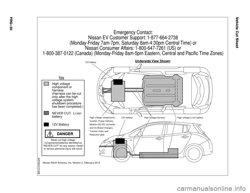 NISSAN LEAF 2015 1.G First Responders Guide Vehicle Cut Sheet12V Battery
Nissan North America, Inc. Version 2, February 2014
 DANGER
High voltage Li-ion battery
High voltage harness
12V battery
12V battery
1-800-387-0122 (Canada) (Monday-