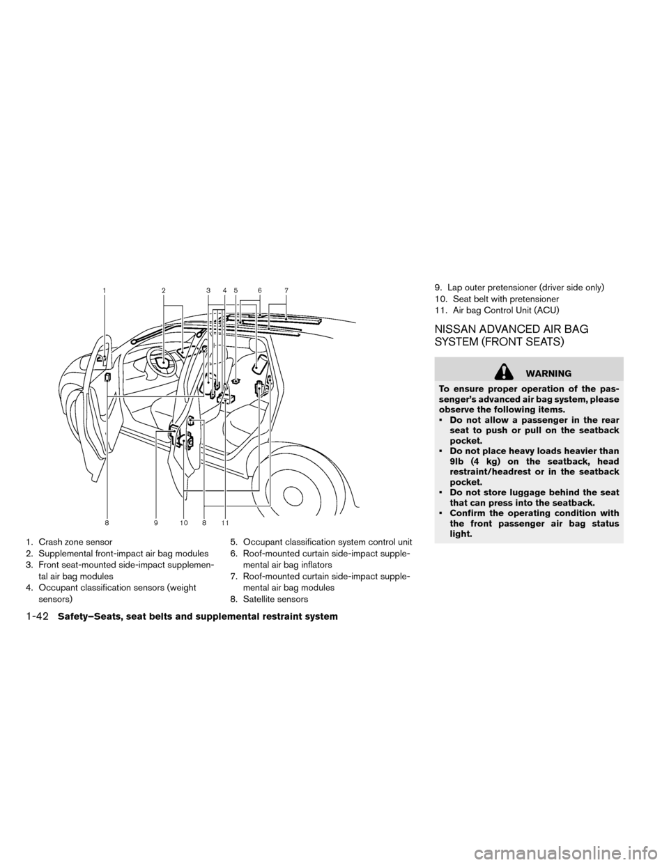 NISSAN LEAF 2015 1.G Owners Manual 1. Crash zone sensor
2. Supplemental front-impact air bag modules
3. Front seat-mounted side-impact supplemen-tal air bag modules
4. Occupant classification sensors (weight sensors) 5. Occupant classi