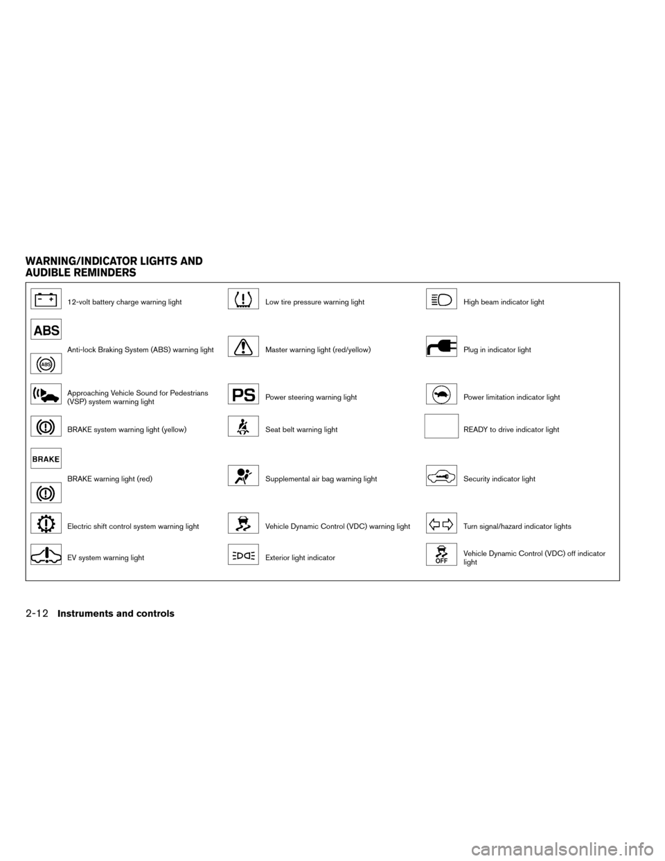 NISSAN LEAF 2015 1.G Owners Manual 12-volt battery charge warning lightLow tire pressure warning lightHigh beam indicator light
Anti-lock Braking System (ABS) warning lightMaster warning light (red/yellow)Plug in indicator light
Approa NISSAN LEAF 2015 1.G Owners Manual 12-volt battery charge warning lightLow tire pressure warning lightHigh beam indicator light
Anti-lock Braking System (ABS) warning lightMaster warning light (red/yellow)Plug in indicator light
Approa
