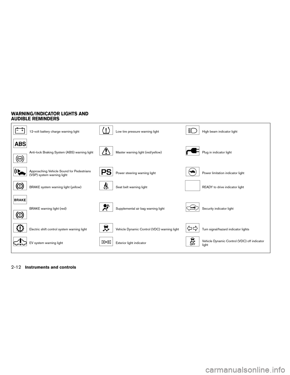NISSAN LEAF 2015 1.G Owners Manual 12-volt battery charge warning lightLow tire pressure warning lightHigh beam indicator light
Anti-lock Braking System (ABS) warning lightMaster warning light (red/yellow)Plug in indicator light
Approa
