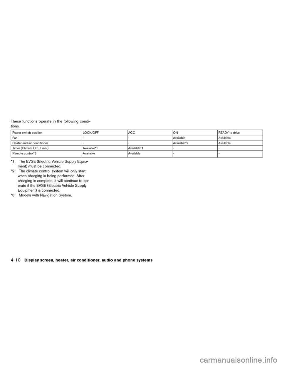 NISSAN LEAF 2015 1.G User Guide These functions operate in the following condi-
tions.
Power switch positionLOCK/OFFACCON READY to drive
Fan --Available Available
Heater and air conditioner --Available*2 Available
Timer (Climate Ctr