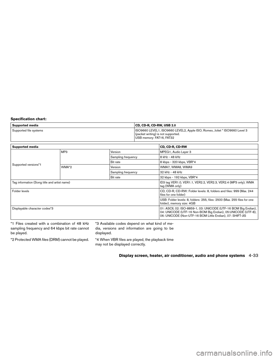 NISSAN LEAF 2015 1.G Owners Manual Specification chart:
Supported mediaCD, CD-R, CD-RW, USB 2.0
Supported file systems ISO9660 LEVEL1, ISO9660 LEVEL2, Apple ISO, Romeo, Joliet * ISO9660 Level 3
(packet writing) is not supported.
USB me NISSAN LEAF 2015 1.G Owners Manual Specification chart:
Supported mediaCD, CD-R, CD-RW, USB 2.0
Supported file systems ISO9660 LEVEL1, ISO9660 LEVEL2, Apple ISO, Romeo, Joliet * ISO9660 Level 3
(packet writing) is not supported.
USB me